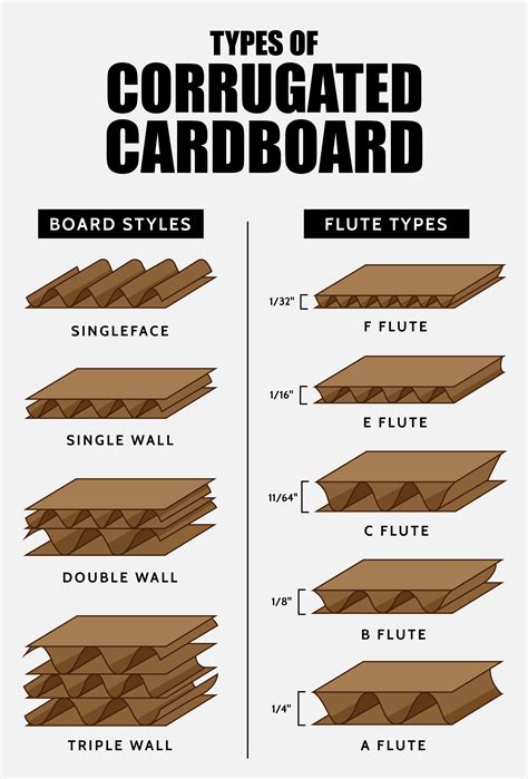 what does corrugated boxes mean